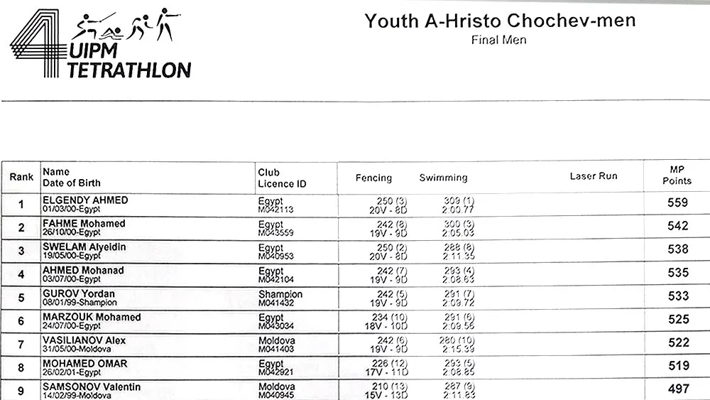CUP U19 (YA) Memorial Hristo Chochev CUP U19 (YA) Memorial Hristo Chochev